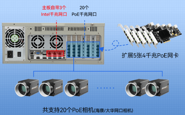 PA视讯网4U机架式工控机