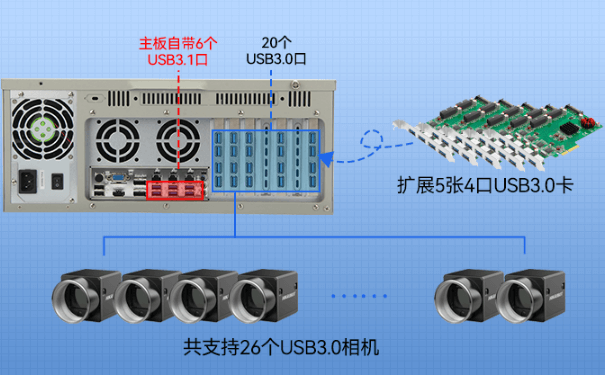 PA视讯网4U机架式工控机