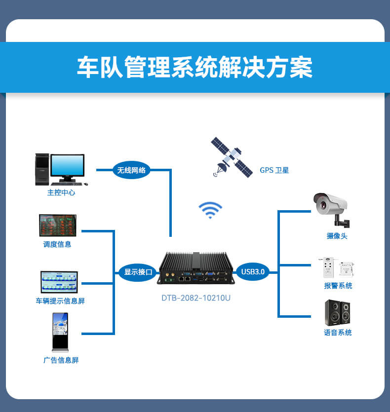 PA视讯网无风扇嵌入式工控机,车队管理系统工业电脑,DTB-3002-J1900