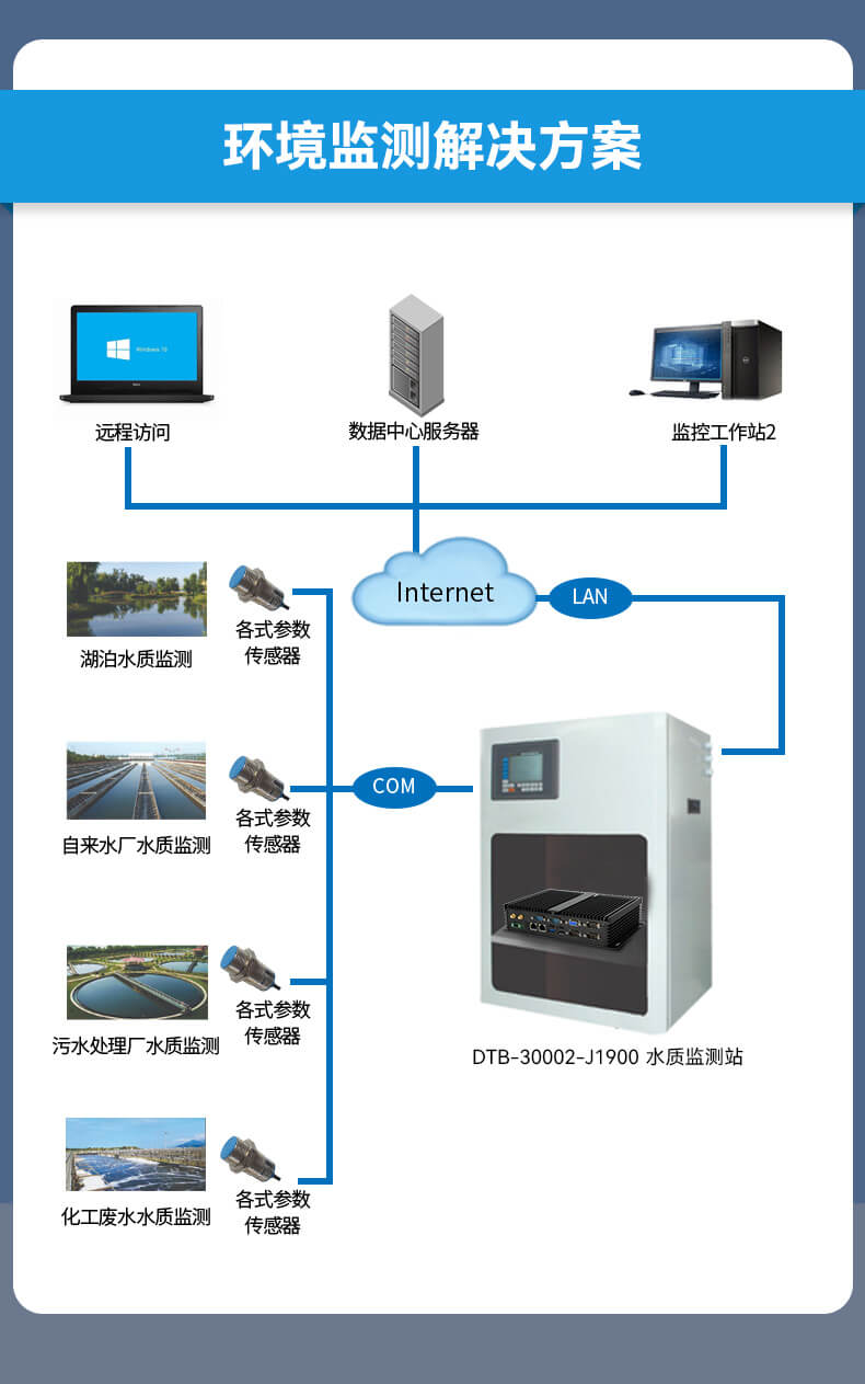PA视讯网无风扇嵌入式工控机,车队管理系统工业电脑,DTB-3002-J1900