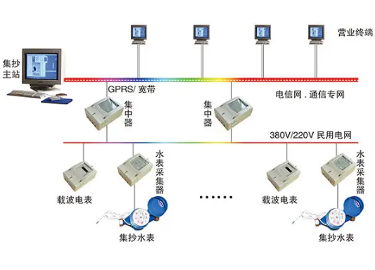 智能电力：工控机赋能电力远程集中抄表无线联网系统.png