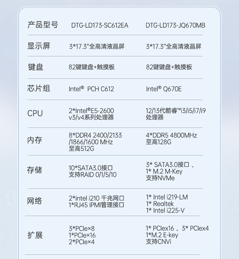 PA视讯网三屏便携机,17.3英寸加固笔记本,DTG-LD173-SC612EA.jpg