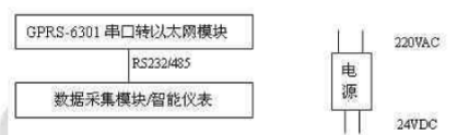 数据采集？.png