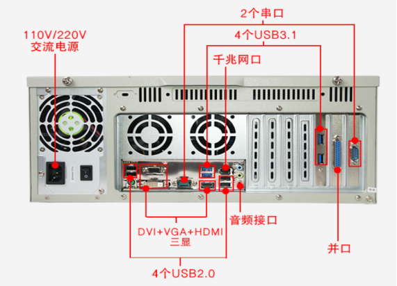 PA视讯网4U工控机DT-610L-IH310MB端口图