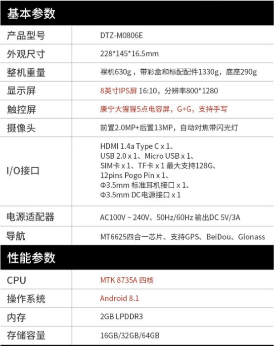 的参数具体如下图所示：
