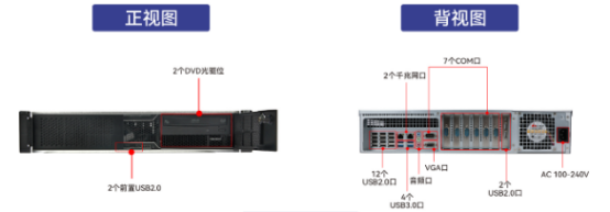 PA视讯网网安服务器【DT-24605-SD2000MB】参数