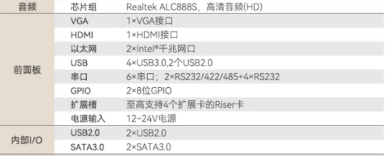 　多重接口：