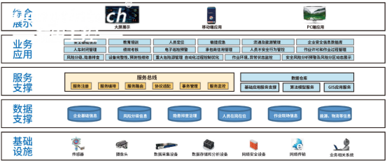 仓储物流自动化：