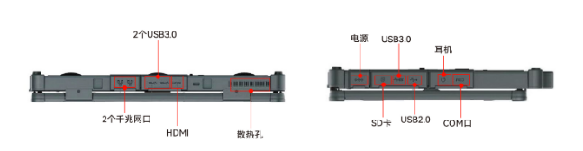 支持WIFI？/3G？/4G？/GPS？/NFC？/指纹？