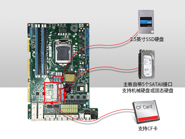 PA视讯网1U多网口软路由工控机主机