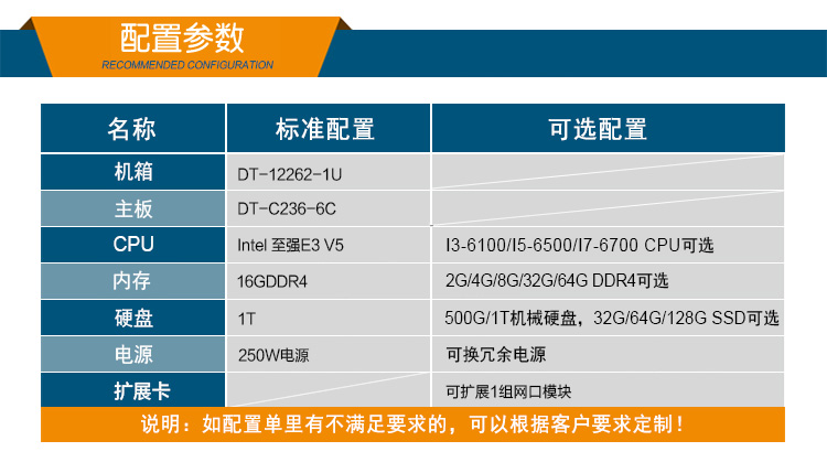 PA视讯网1U多网口软路由工控机主机,DT-12262-C236.jpg