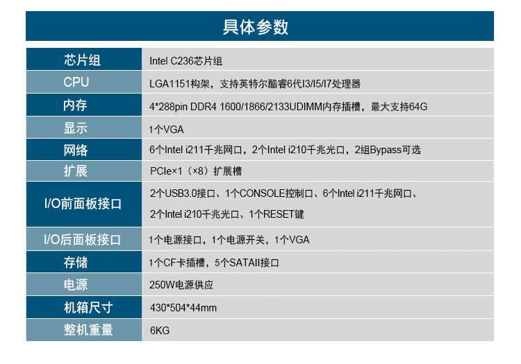PA视讯网1U多网口软路由工控机主机,DT-12262-C236.jpg