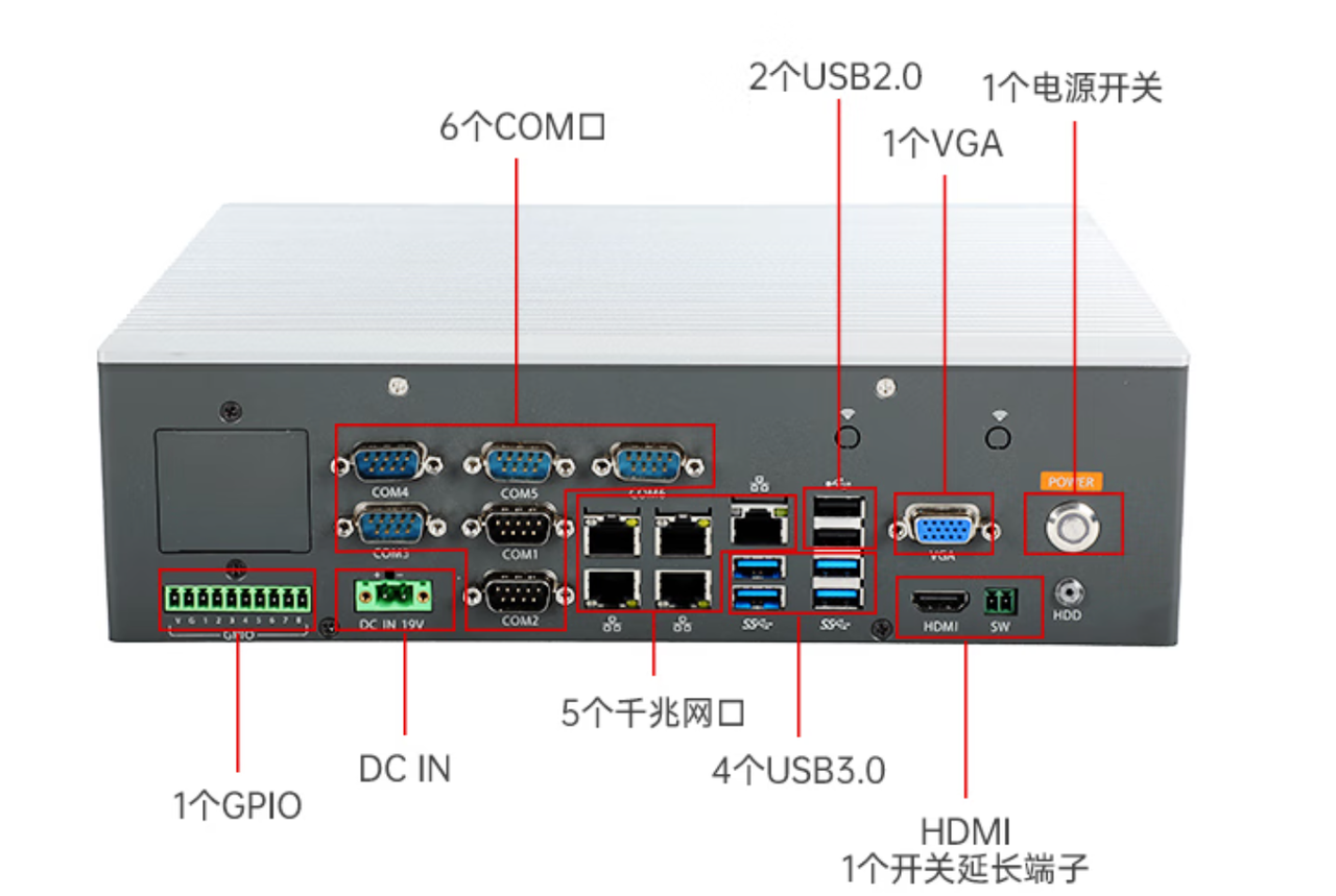 1个miniPCIe，1个PCIe*16，1个PCIe*16金手指。