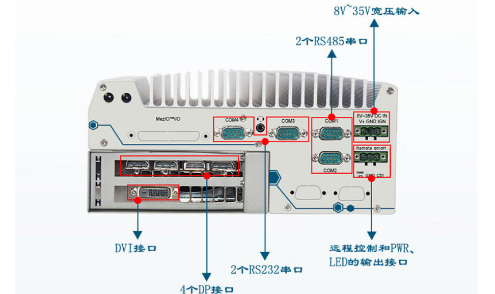 相比而言DTB-3116-Q370的端口个数更多，更方便与其他设备进行连接，提高信息传输速度和传输稳定性。提升系统的整合性和可靠性。