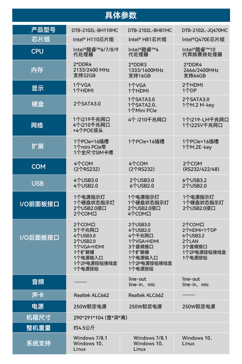 PA视讯网桌面式工控机,工业计算机,DTB-2102L-BH10MC.jpg
