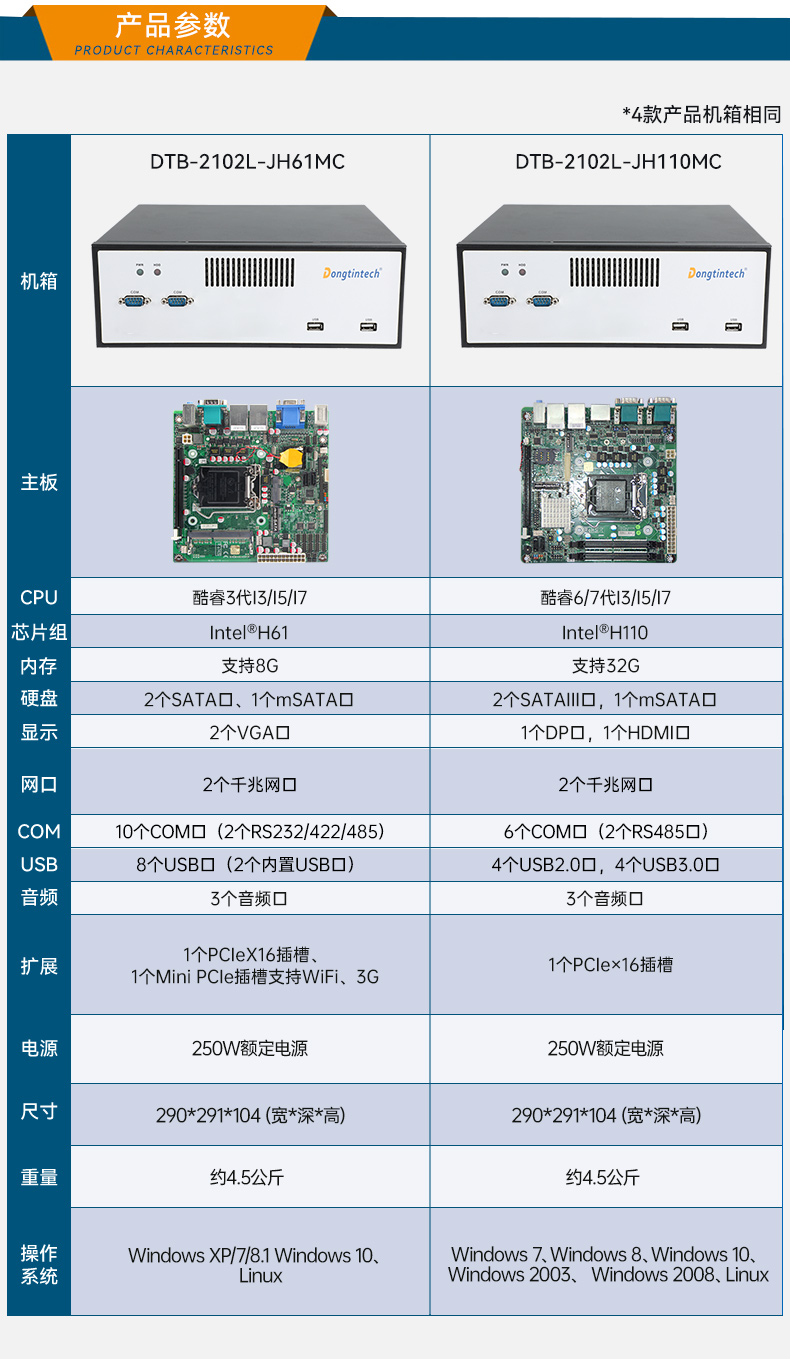PA视讯网桌面式工控机,工业服务器厂家,DTB-2102L-JH61MC.jpg