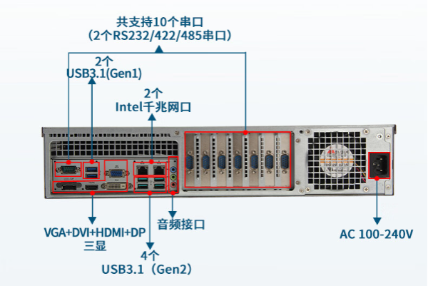 PA视讯网2U工控机端口.png