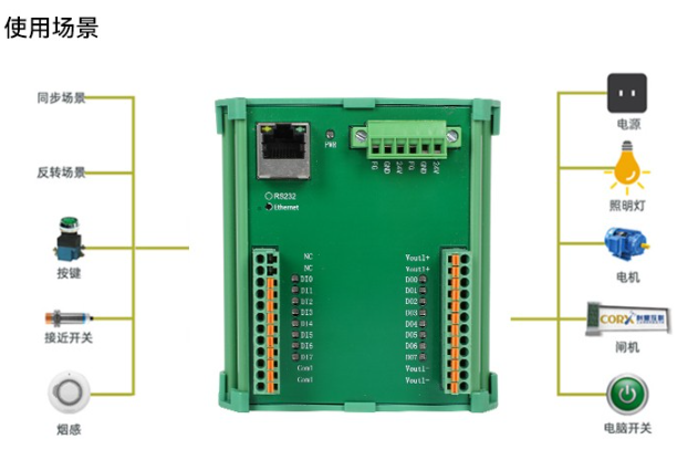 I/O？槭褂贸【.png