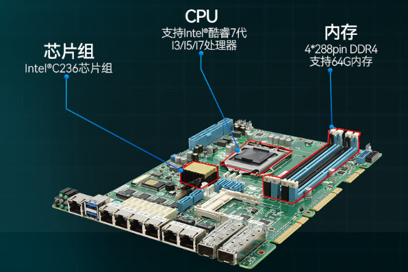 PA视讯网万兆网闸主板.png
