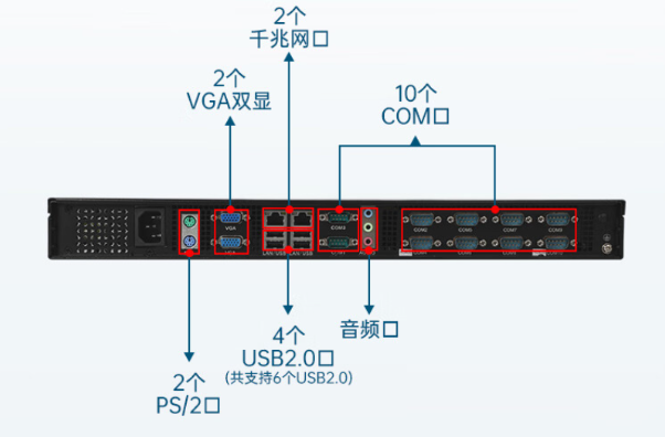 PA视讯网1U工控机端口.png