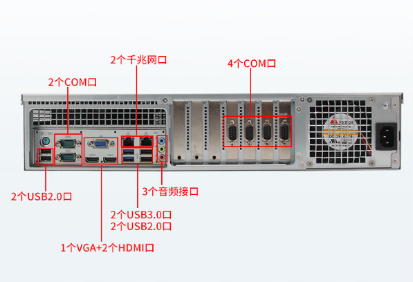 PA视讯网2U工控机端口.png