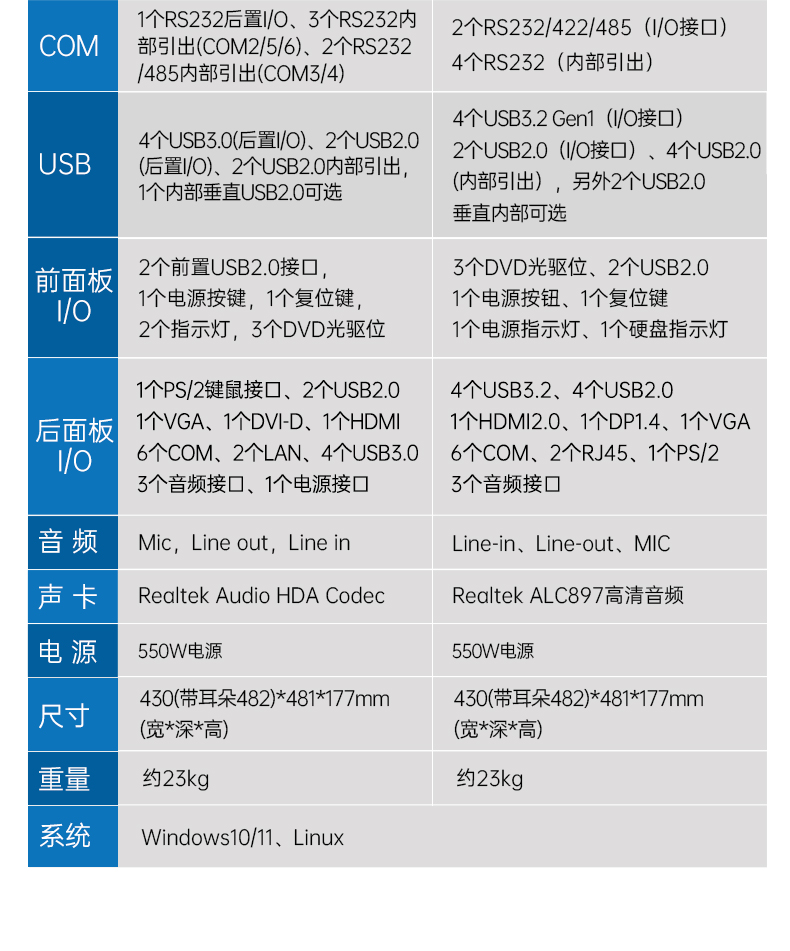 PA视讯网4U工控机,高性能工控电脑,DT-610L-BH610MA.jpg