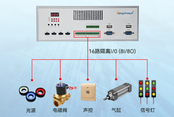 PA视讯网桌面式工控机I/O接口.png