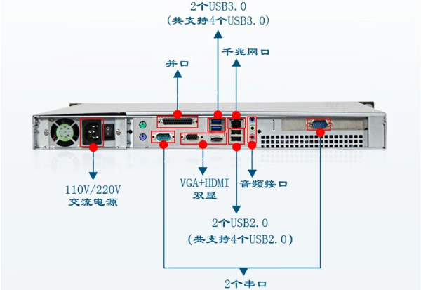 PA视讯网1U工控机端口.png