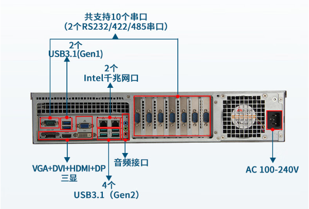 PA视讯网2U工控机端口.png