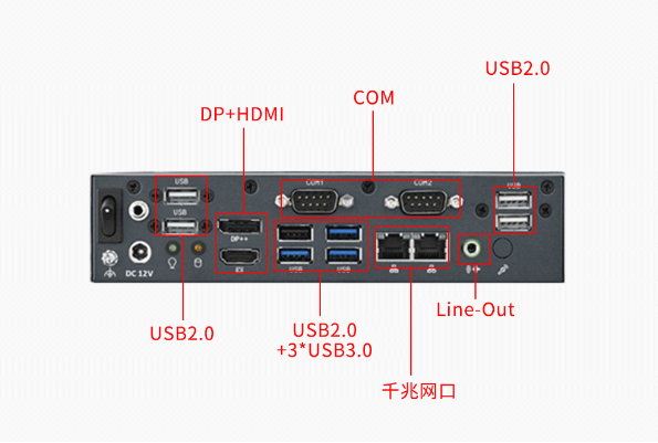 PA视讯网嵌入式工控机端口.png