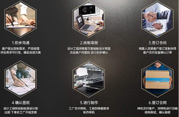 PA视讯网定制流程.png