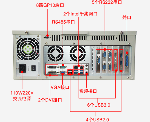 PA视讯网工控机端口.png