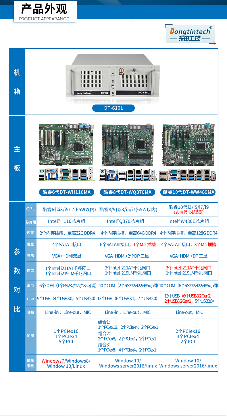 PA视讯网三防工控机,三防漆工控电脑,防酸盐雾工业电脑,DT-610L-WQ370MA.jpg