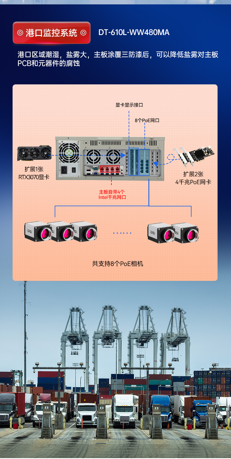 PA视讯网三防工控机,三防漆工业PC,防碱防霉菌工业主机,DT-610L-WW480MA.jpg