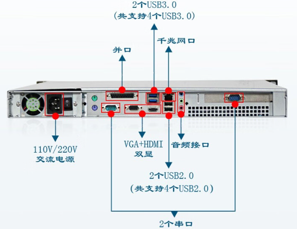PA视讯网端口.png