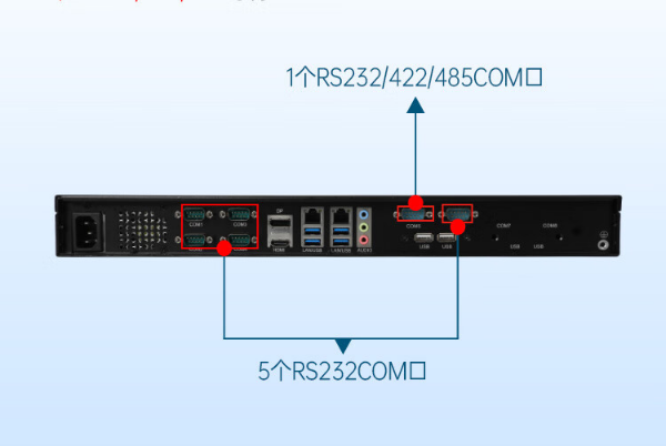 PA视讯网1U工控机端口.png