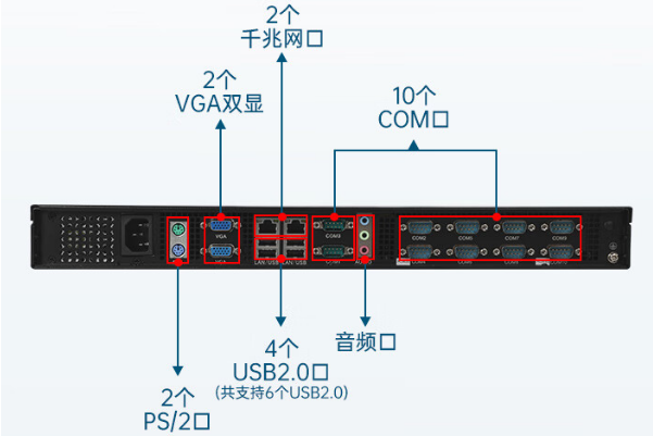 PA视讯网1U工控机端口.png