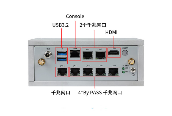 PA视讯网嵌入式工控机端口.png