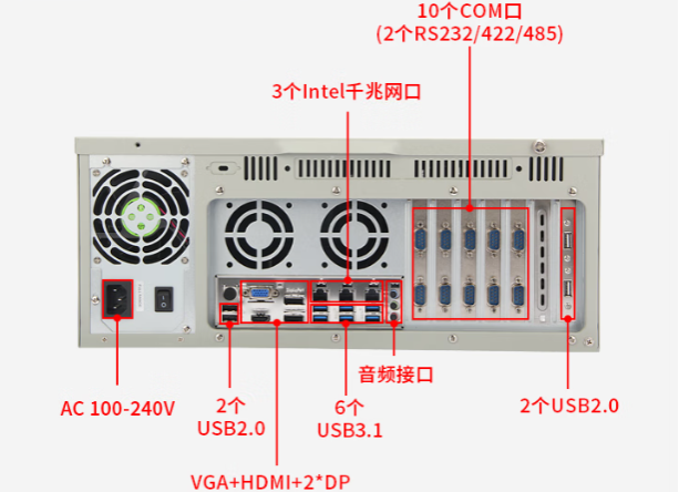 PA视讯网电检工控机端口.png
