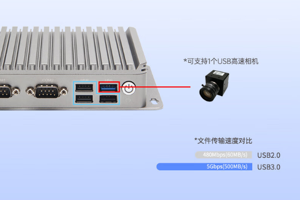 PA视讯网嵌入式工控机端口.png