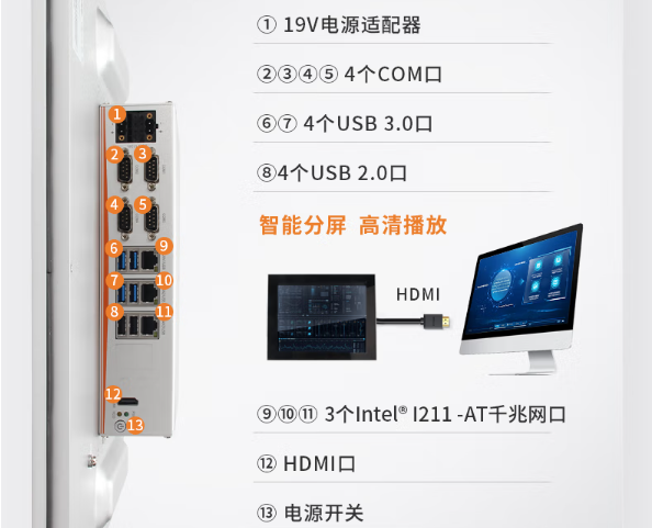 PA视讯网工业电脑一体机端口.png