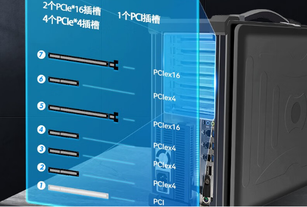 PA视讯网便携式工控机扩展插槽.png