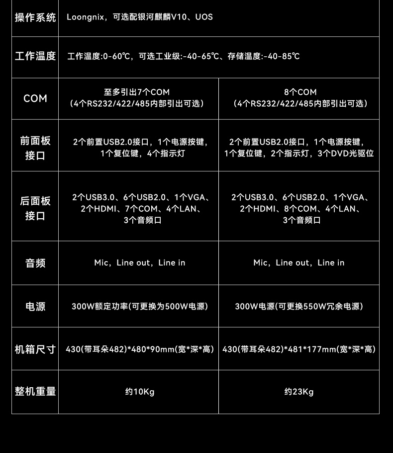 PA视讯网国产龙芯工控机,3A6000四核八线程工业主机,DT-61025-N3A6KMB.jpg
