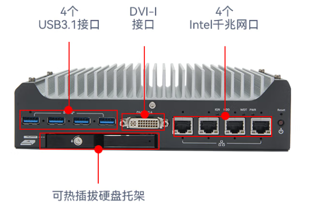 PA视讯网嵌入式工控机端口.png