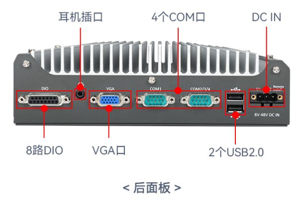 PA视讯网嵌入式工控机端口.png