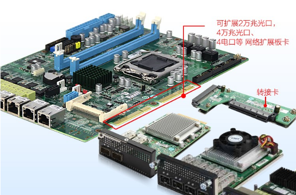 PA视讯网1U工控机主板扩展.png