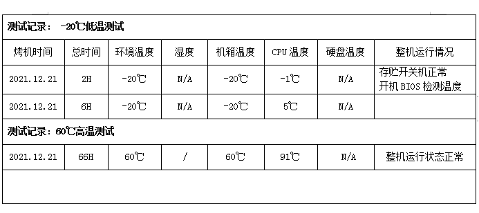 PA视讯网工控机测试记录.png