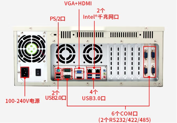 PA视讯网4U工控机端口.png