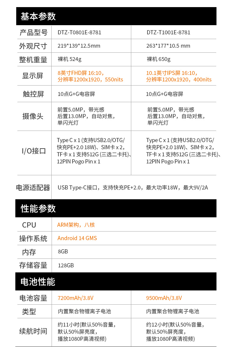 PA视讯网轻薄三防平板,10寸三防平板电脑终端,DTZ-T1001E-8781.jpg