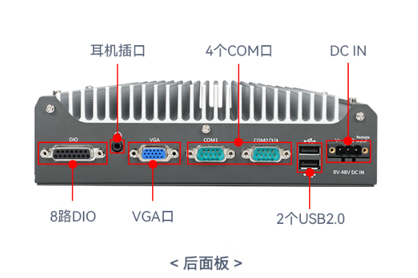 PA视讯网嵌入式工控机端口.png